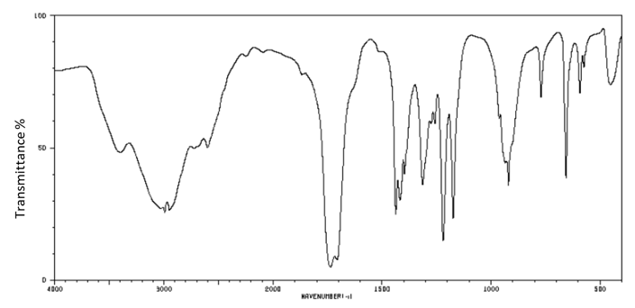 ib-hl-21-1-q1c