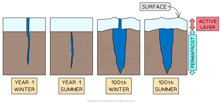 periglacial-ice-wedging