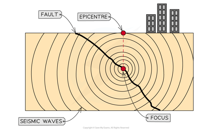 features-of-an-earthquake