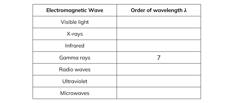 IxmegZTt_em-waves