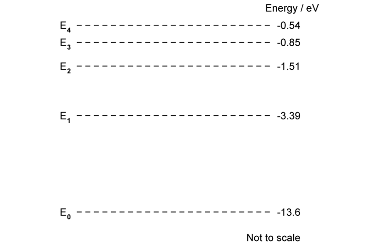 q17-energy-levels-and-photon-emission-aqa-as-physics-mcq